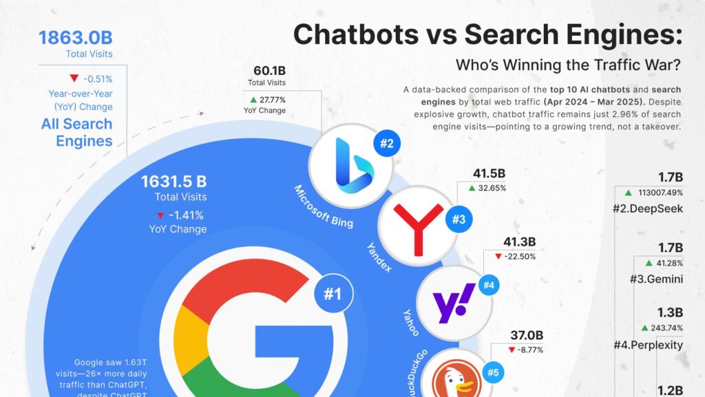 Google пусна чатбот Bard - за да смачка конкуренцията